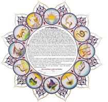 Tribes Jewish Ketubah, Jewish Marriage Ceremony, Ketobot, Jewish bride, Ketubah, Jewish groom